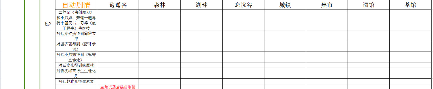 《俠客風雲傳》情聖時間表，事件表匯總攻略