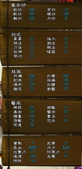 《俠客風雲傳》通關圖文記錄 俠客風雲傳養成全休息無內功通關記錄