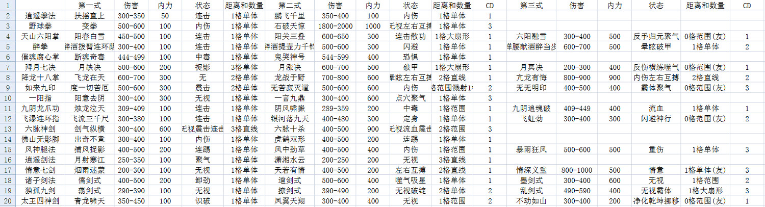 《俠客風雲傳》戰鬥系統及傷害數值詳細分析攻略 《俠客風雲傳》戰鬥系統及傷害數值詳細分析攻略