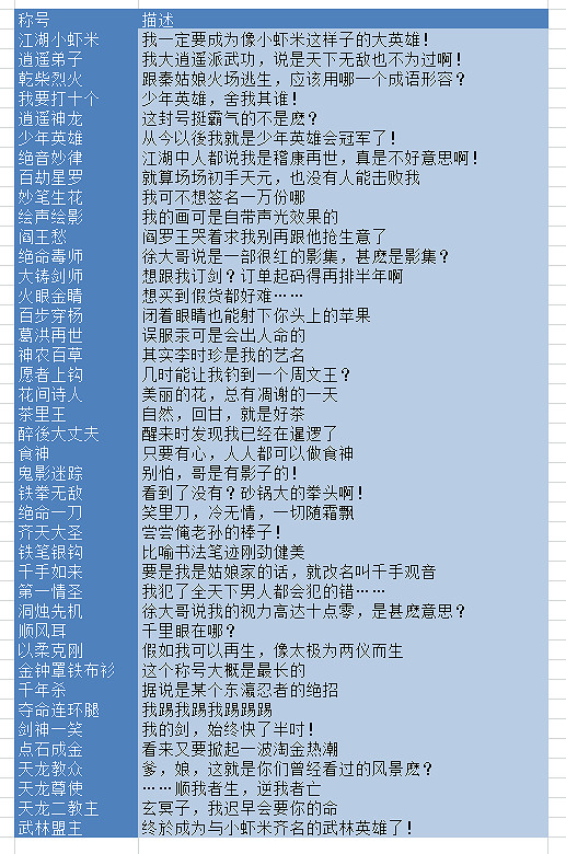 《俠客風雲傳》1.07全稱號及成就達成條件詳解