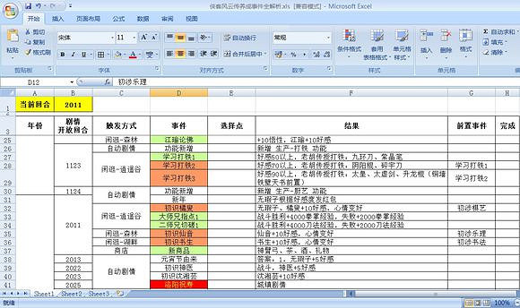 《俠客風雲傳》養成事件一覽表 《俠客風雲傳》養成事件一覽表