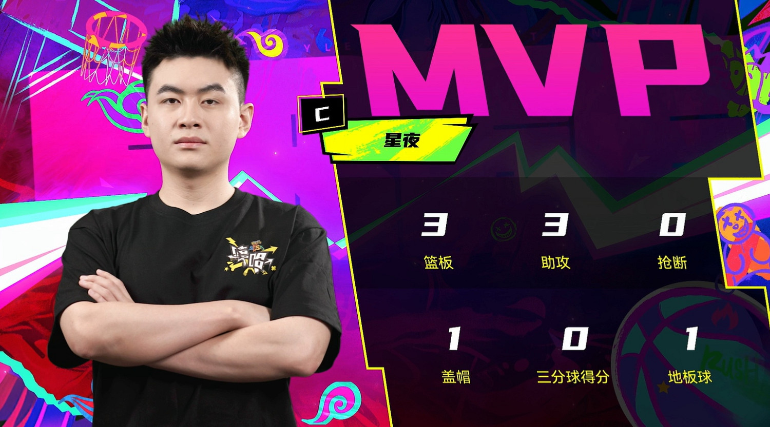 《街頭籃球》SFSA總決賽四強集結 星C涼茶領銜終極對決