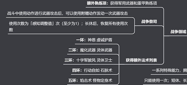 《柏德之門3》牧師神術選擇指南 牧師神術選什麽？
