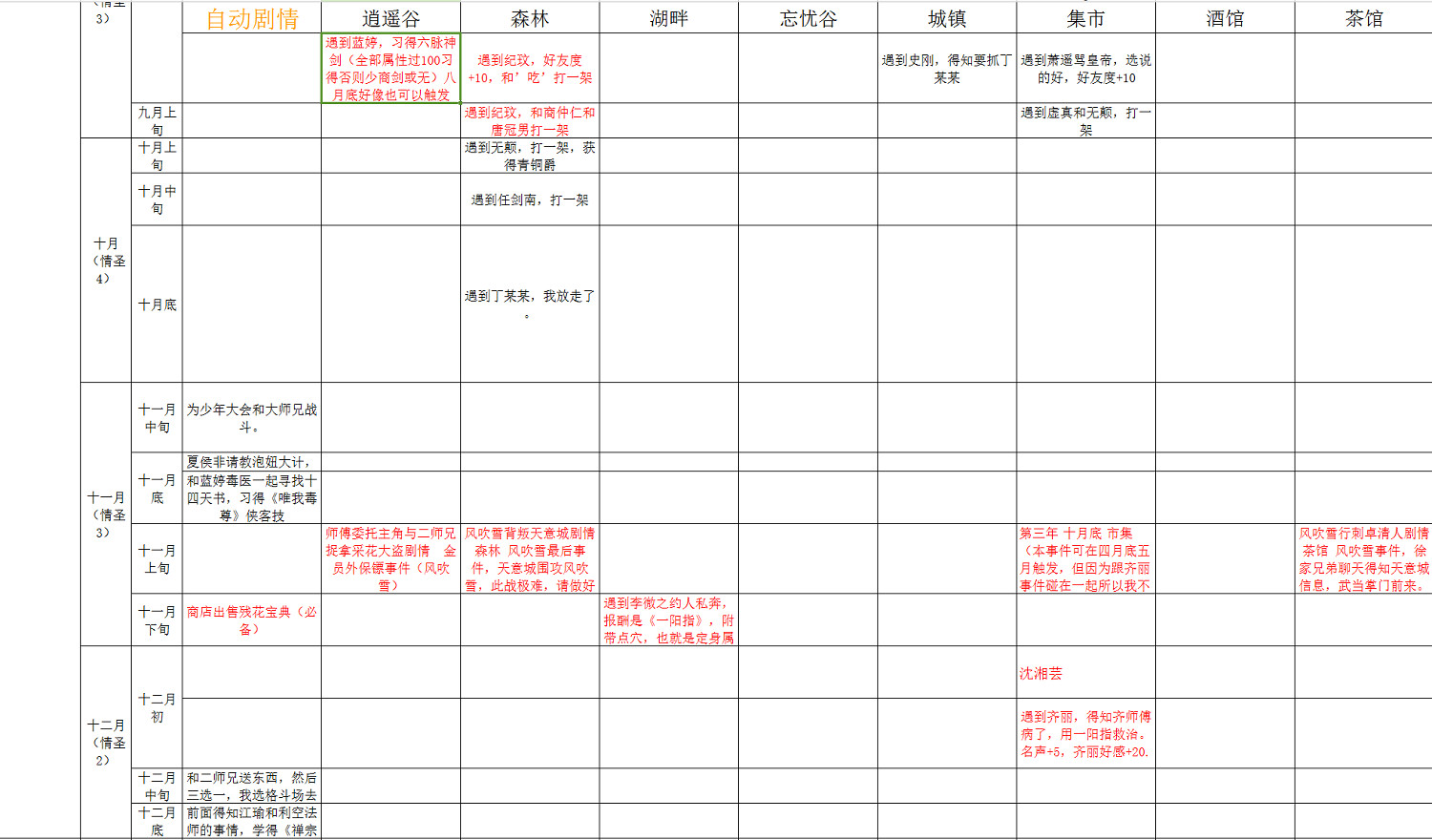 《俠客風雲傳》情聖時間表，事件表匯總攻略