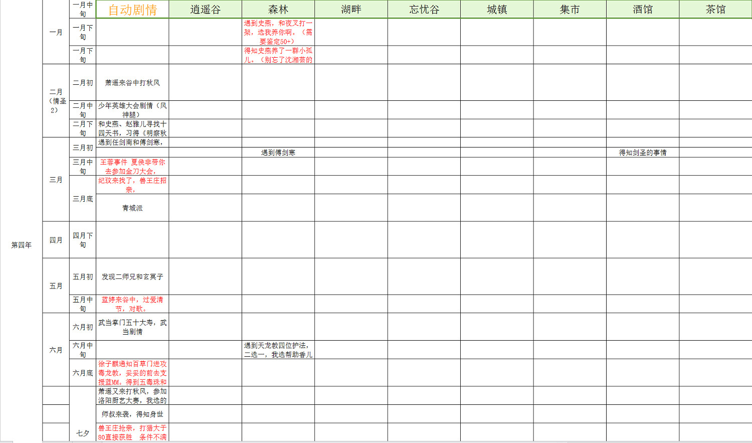 《俠客風雲傳》情聖時間表，事件表匯總攻略