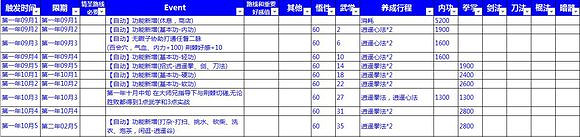 《俠客風雲傳》情聖+十四天書+六脈+小無相+全結局攻略詳解