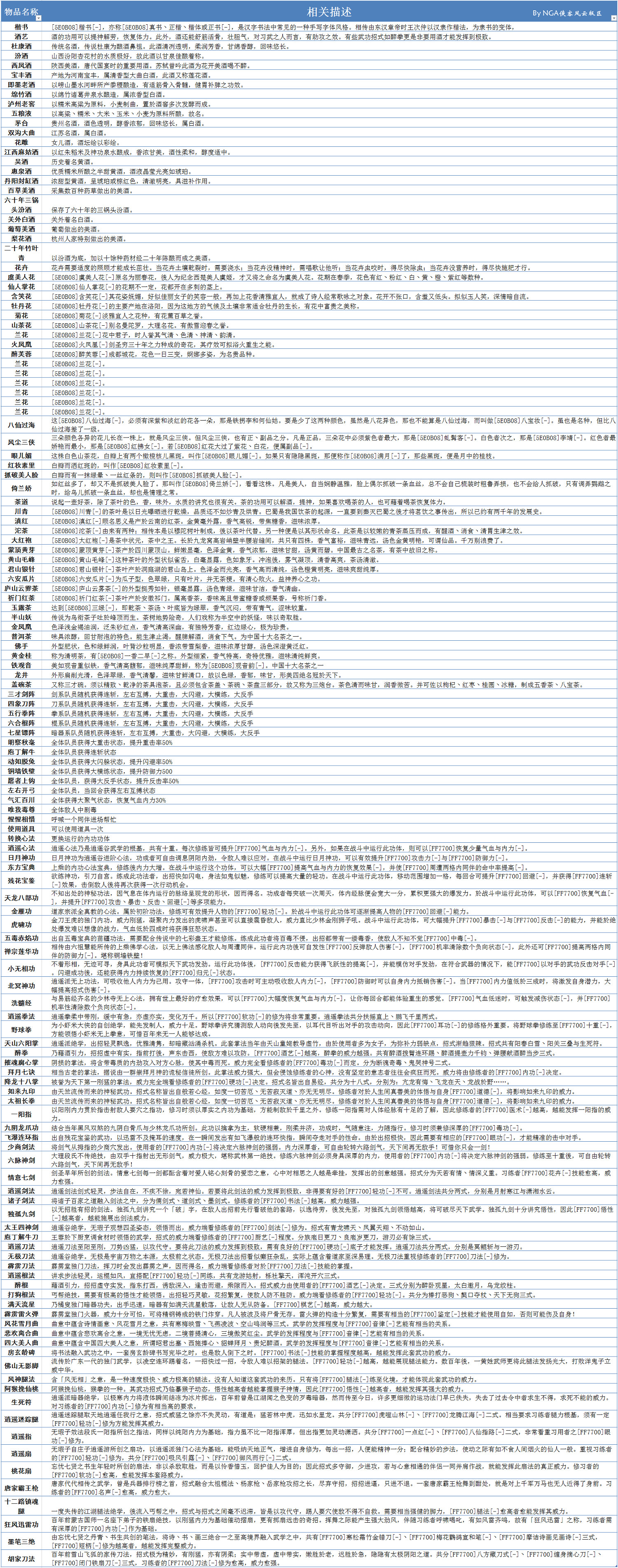 《俠客風雲傳》1.0.2.1版全物品及作用列表詳解
