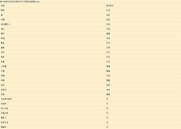 《萊莎的鍊金工坊3》怪物弱點機制介紹 怪物怎麽打？