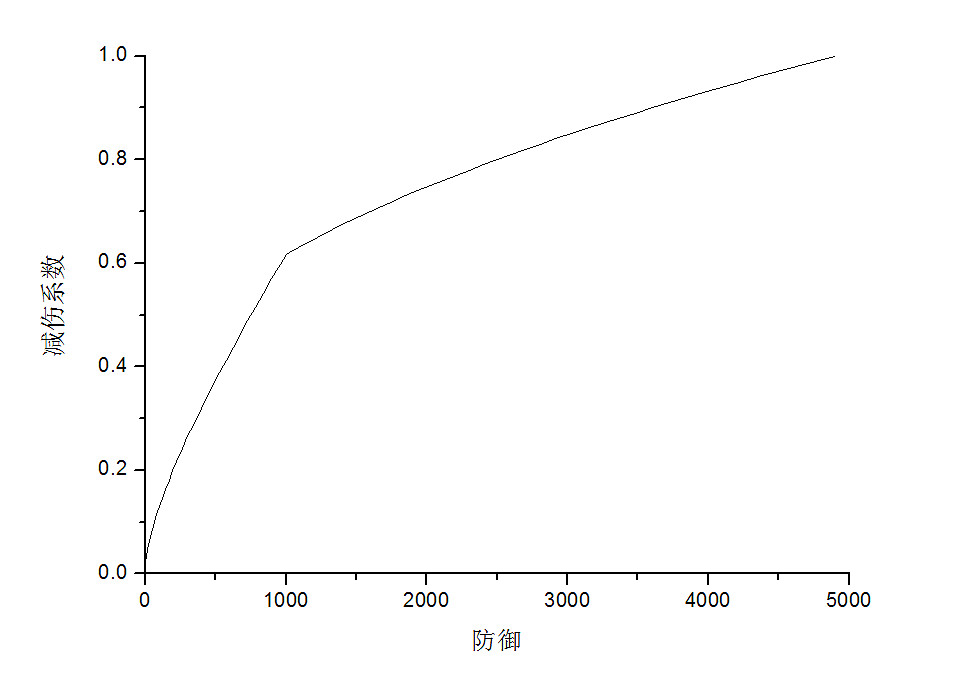 《俠客風雲傳》戰鬥系統及傷害數值詳細分析攻略 《俠客風雲傳》戰鬥系統及傷害數值詳細分析攻略