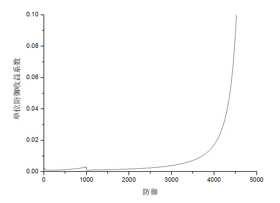 《俠客風雲傳》戰鬥系統及傷害數值詳細分析攻略 《俠客風雲傳》戰鬥系統及傷害數值詳細分析攻略