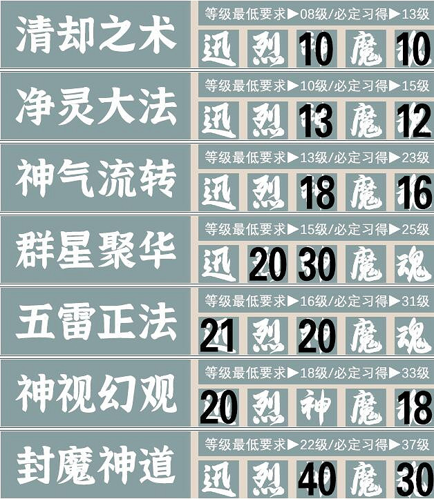 《霸劍霄雲錄》五內加點攻略分享 五內怎麽加點? 《霸劍霄雲錄》五內加點攻略分享 五內怎麽加點?