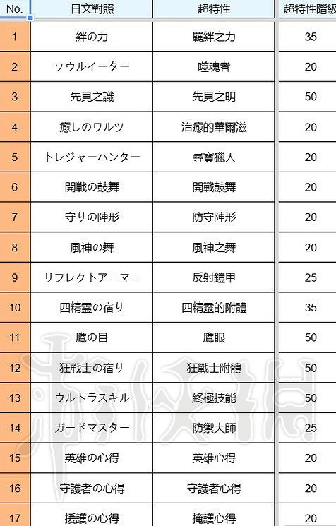 《萊莎的鍊金工房3》種田濃度分析 如何種出超濃度? 《萊莎的鍊金工房3》種田濃度分析 如何種出超濃度?