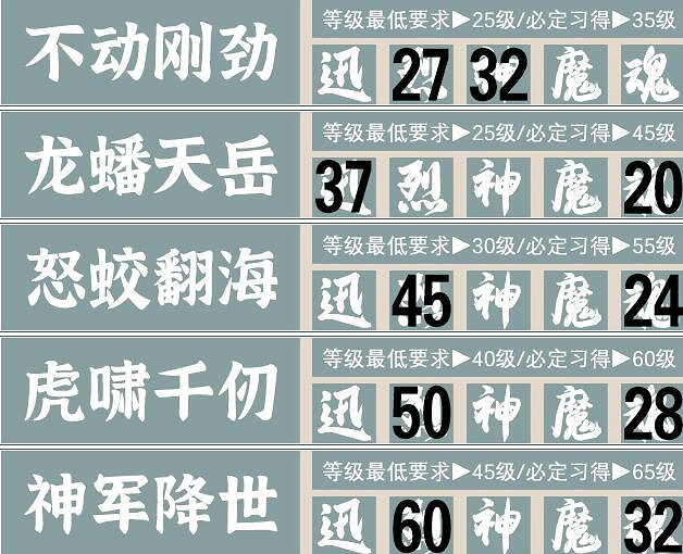 《霸劍霄雲錄》五內加點攻略分享 五內怎麽加點？