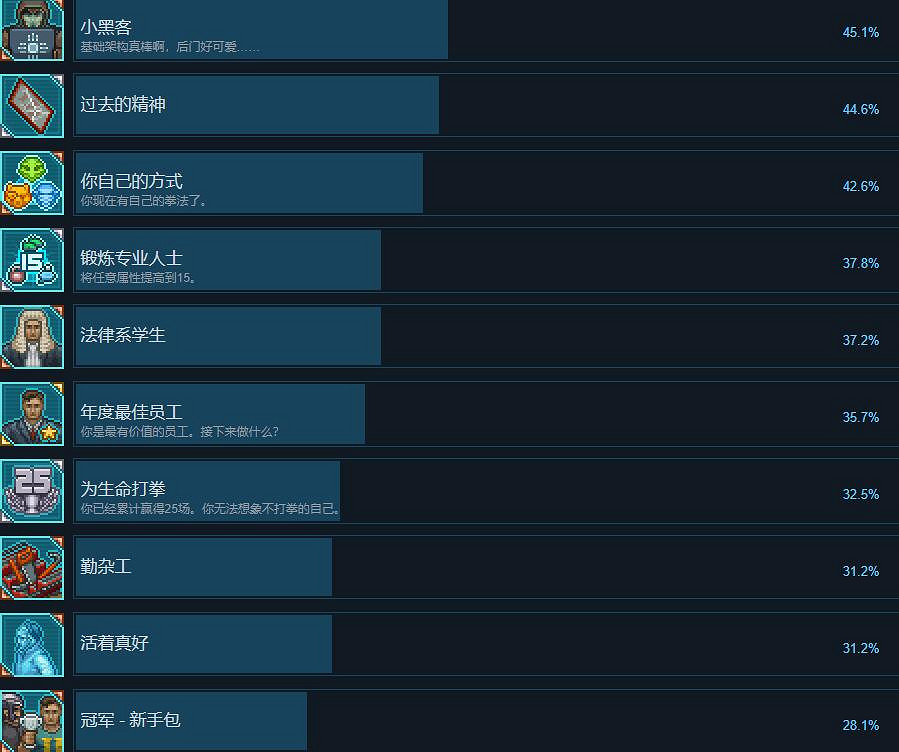 《拳擊俱樂部2快進未來》成就怎麽做？成就解鎖條件一覽
