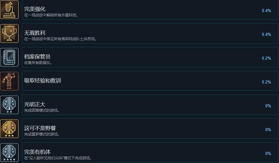 《異形墜入黑暗》成就怎麽做？成就列表一覽