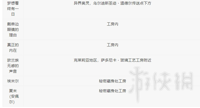 《萊莎的鍊金工房3》安佩爾全任務觸發攻略一覽 任務怎麽觸發? 《萊莎的鍊金工房3》安佩爾全任務觸發攻略一覽 任務怎麽觸發?