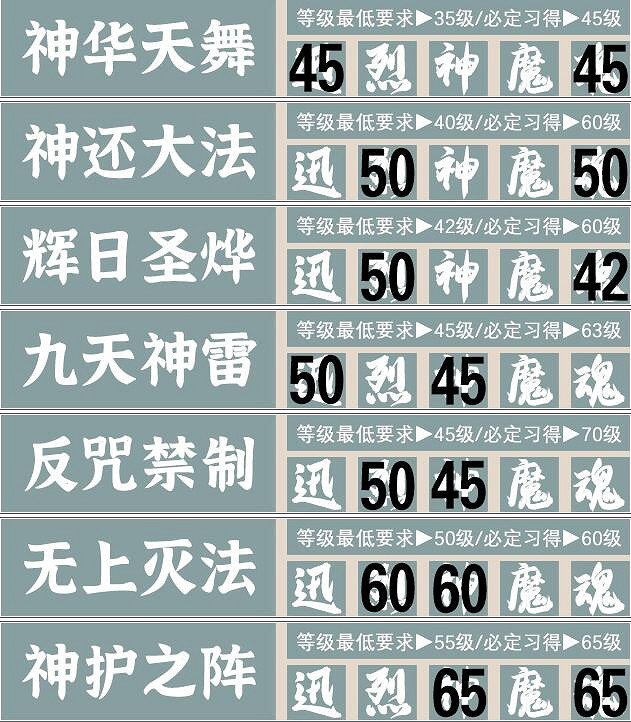 《霸劍霄雲錄》五內加點攻略分享 五內怎麽加點? 《霸劍霄雲錄》五內加點攻略分享 五內怎麽加點?