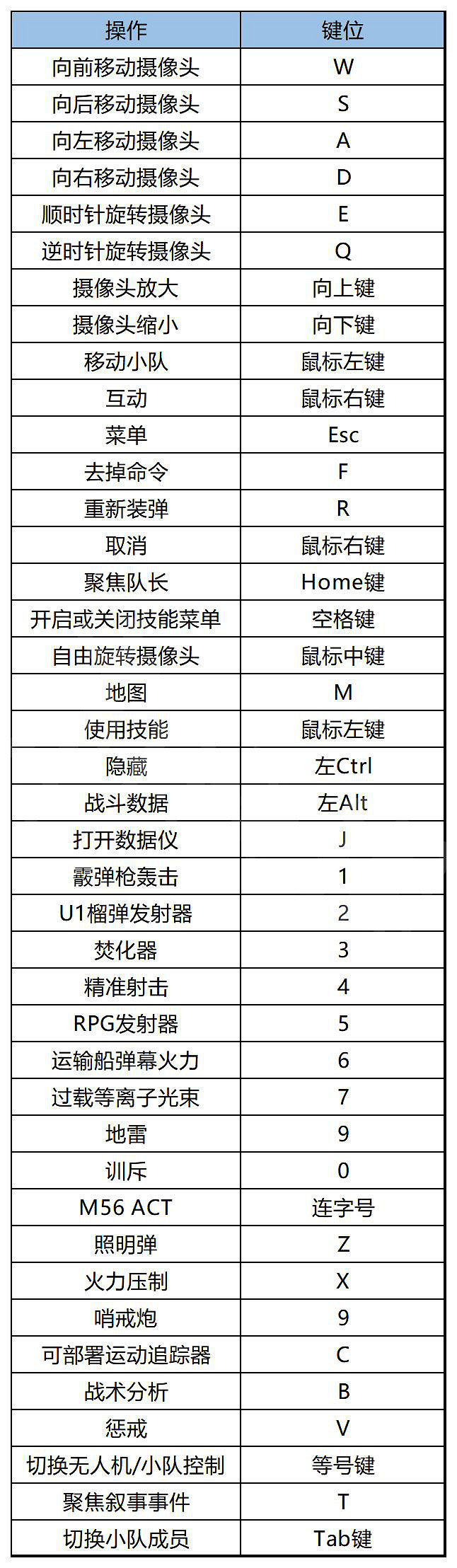 《異形：墜入黑暗》圖文攻略 全流程全兵種全武器全支線全收集