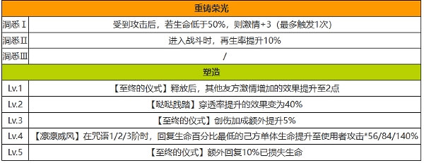 《重返未來1999》噠噠達利技能介紹 《重返未來1999》噠噠達利技能介紹