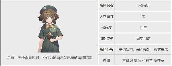 《重返未來1999》小春雀兒角色介紹 《重返未來1999》小春雀兒角色介紹