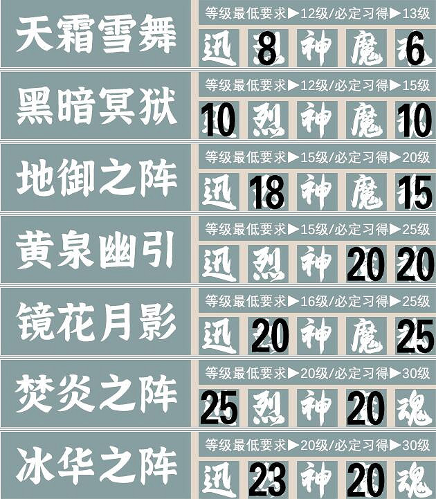 《霸劍霄雲錄》五內加點攻略分享 五內怎麽加點？