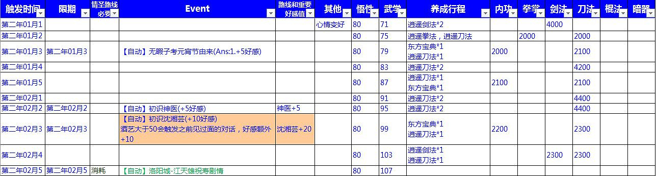 《俠客風雲傳》情聖+十四天書+六脈+小無相+全結局攻略詳解