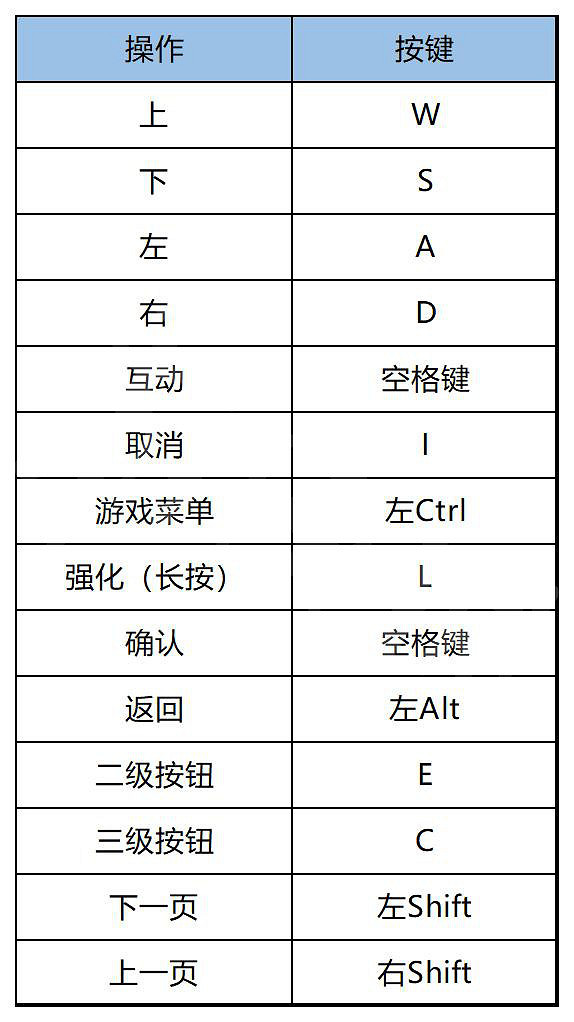 《星之海》圖文攻略 全流程全Boss全組合技全神器全收集 《星之海》圖文攻略 全流程全Boss全組合技全神器全收集