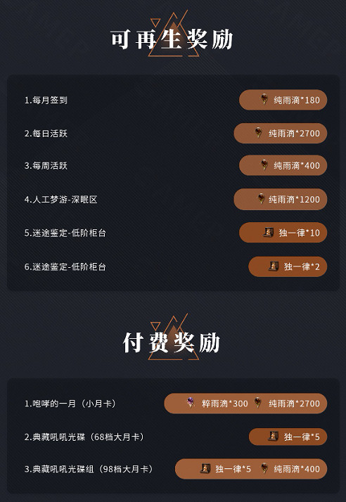 《重返未來1999》開服首月抽卡資源統計 抽卡資源統計分享 《重返未來1999》開服首月抽卡資源統計 抽卡資源統計分享