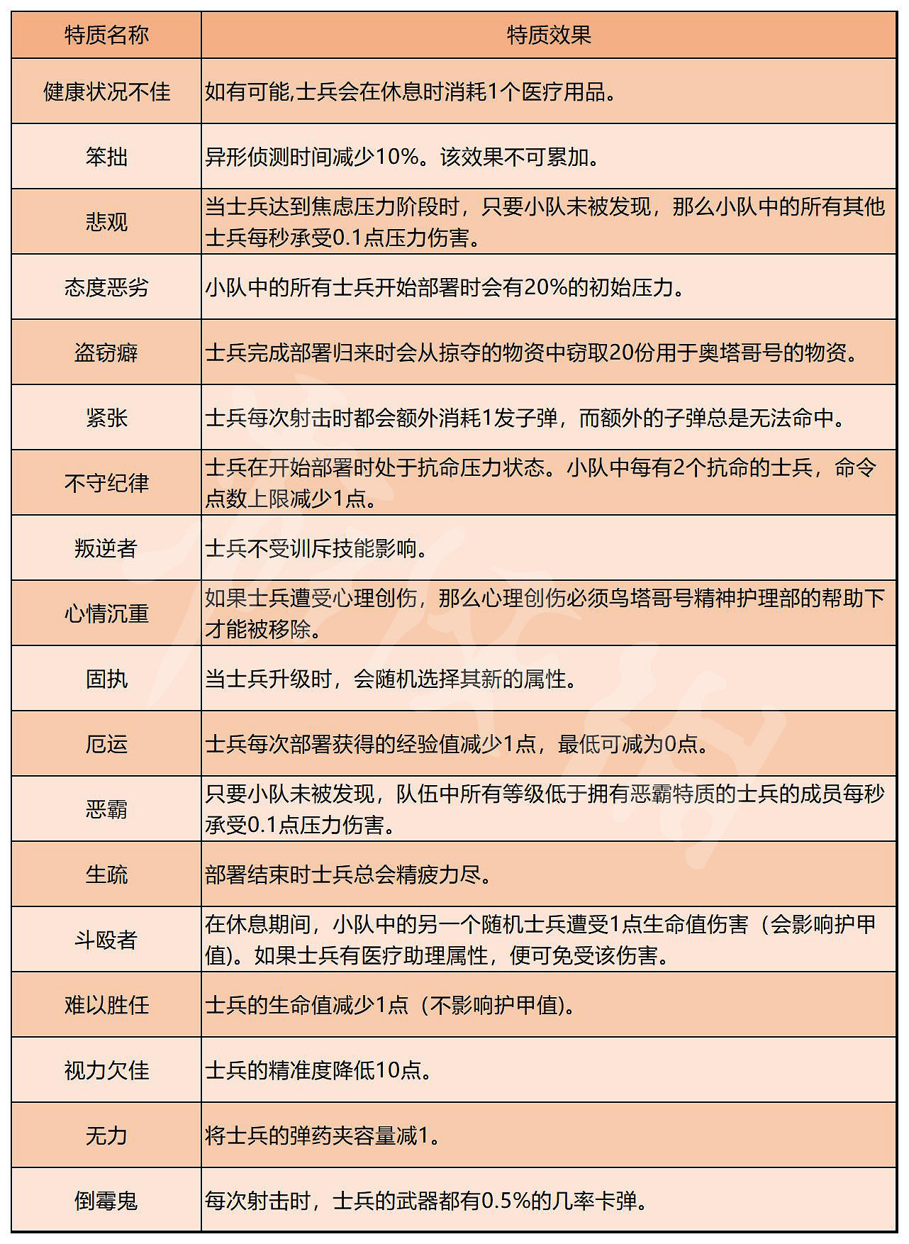 《異形：墜入黑暗》圖文攻略 全流程全兵種全武器全支線全收集