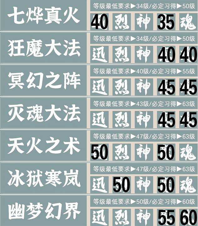 《霸劍霄雲錄》五內加點攻略分享 五內怎麽加點？