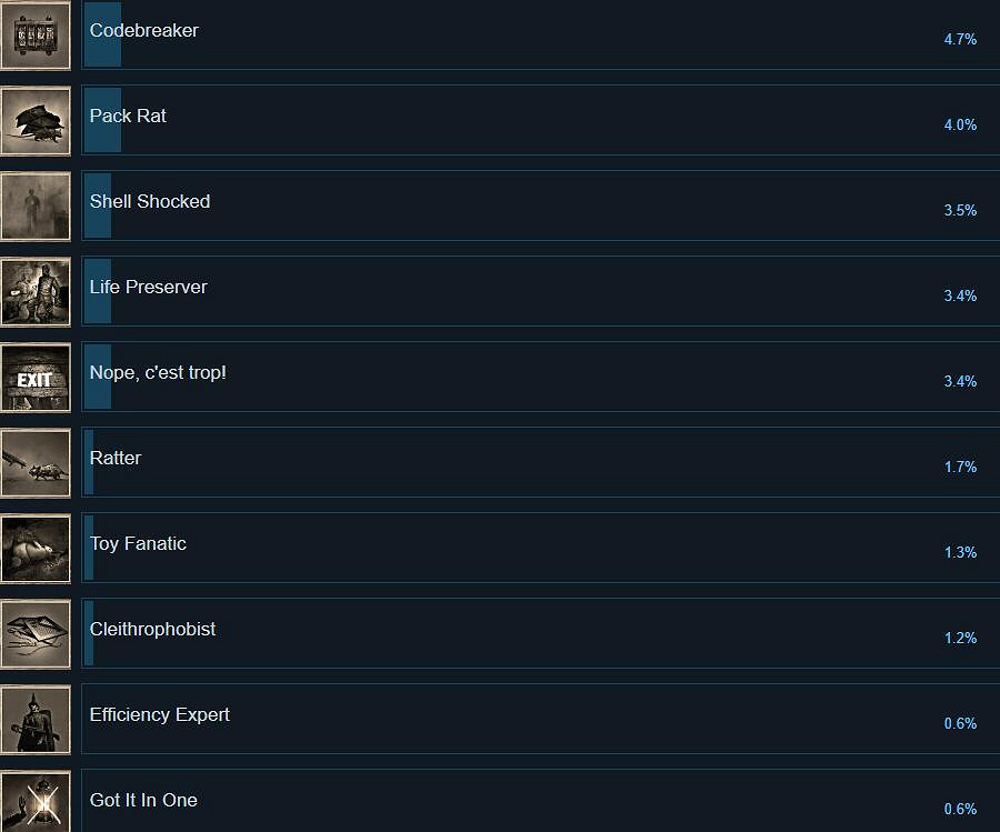 《失憶症地堡》成就列表一覽 成就有哪些? 《失憶症地堡》成就列表一覽 成就有哪些?
