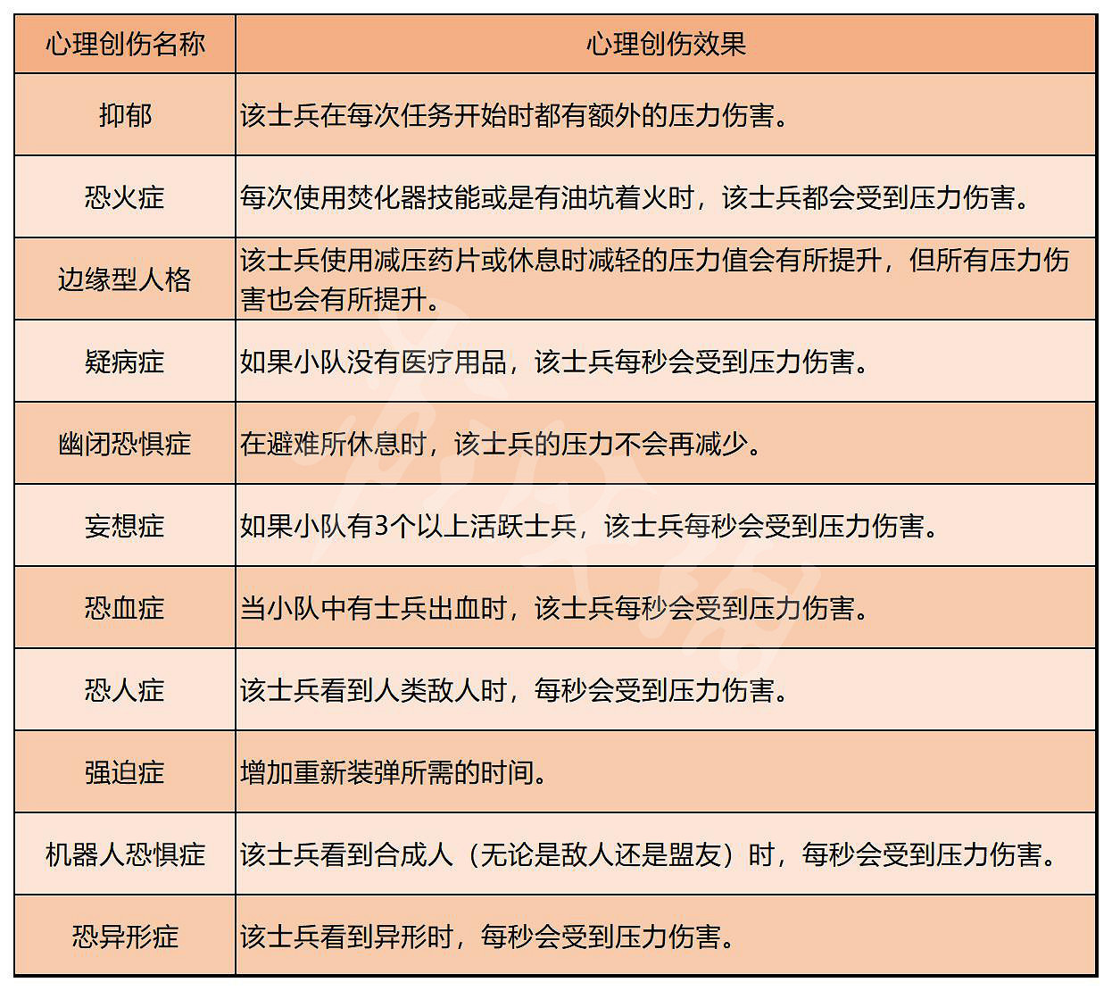 《異形：墜入黑暗》圖文攻略 全流程全兵種全武器全支線全收集