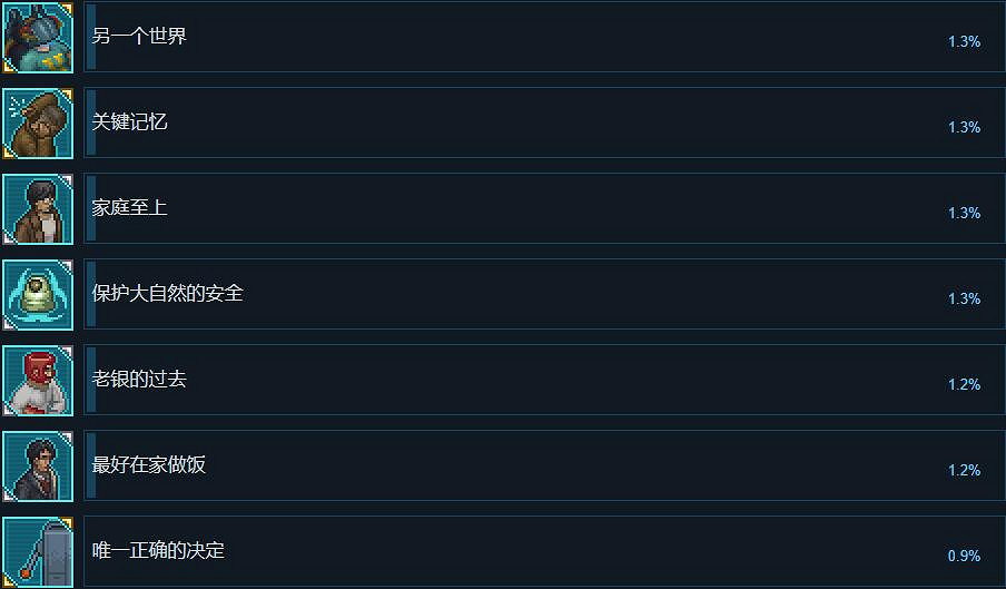 《拳擊俱樂部2快進未來》成就怎麽做？成就解鎖條件一覽