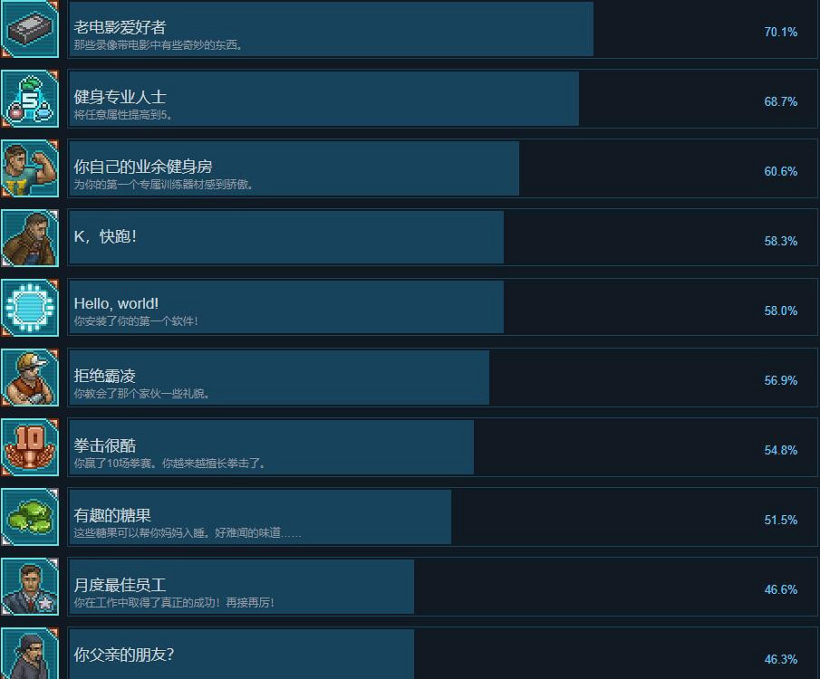 《拳擊俱樂部2快進未來》成就怎麽做？成就解鎖條件一覽