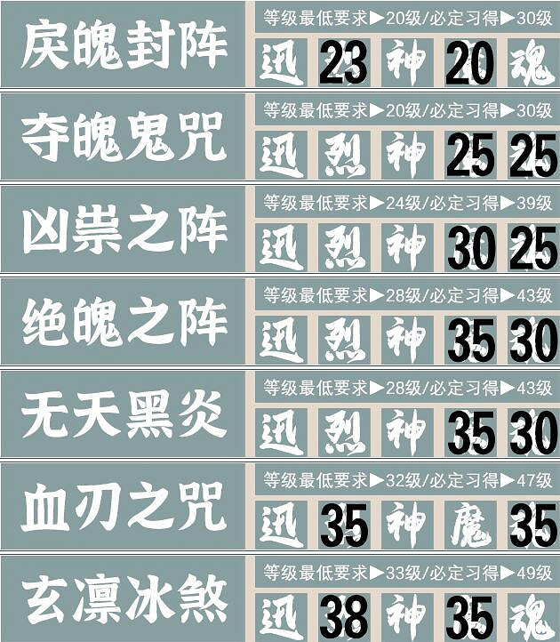 《霸劍霄雲錄》五內加點攻略分享 五內怎麽加點？