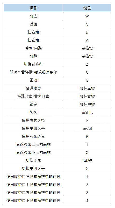 《P 的謊言》圖文攻略 全流程全Boss全武器全服裝全收集