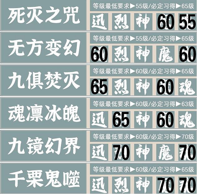 《霸劍霄雲錄》五內加點攻略分享 五內怎麽加點？