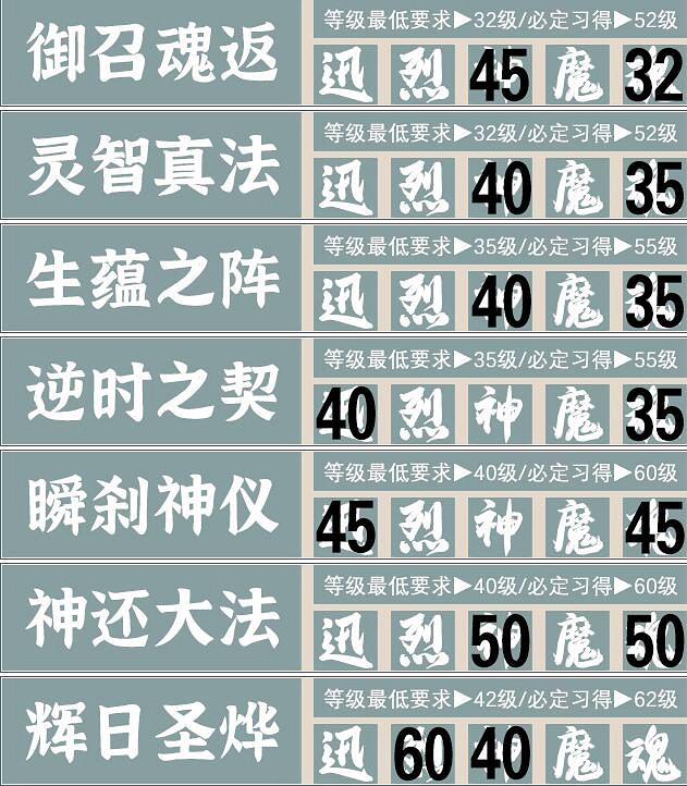 《霸劍霄雲錄》五內加點攻略分享 五內怎麽加點？