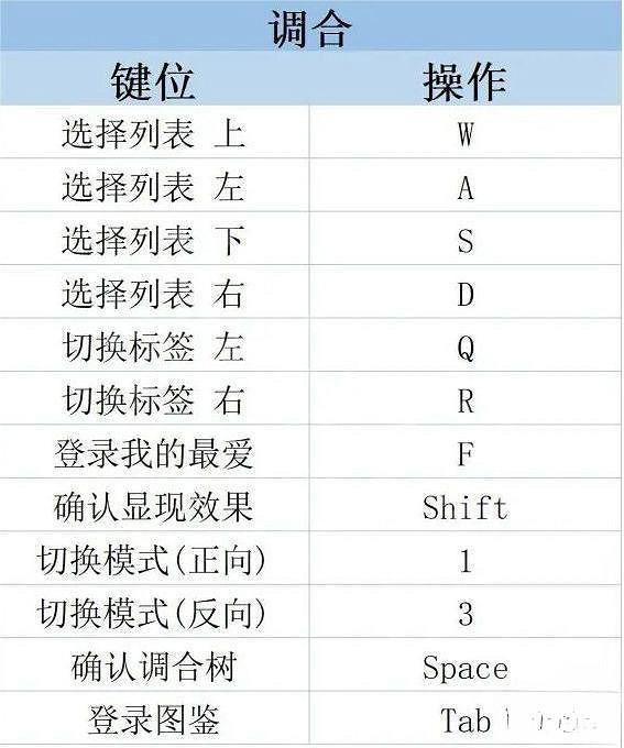 《萊莎的鍊金工房3》快捷鍵使用教學 快捷鍵怎麽使用? 《萊莎的鍊金工房3》快捷鍵使用教學 快捷鍵怎麽使用?