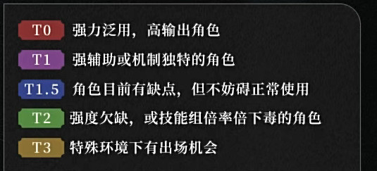 《重返未來1999》強力角色推薦 《重返未來1999》強力角色推薦