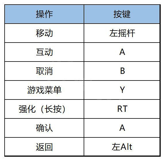 《星之海》圖文攻略 全流程全Boss全組合技全神器全收集 《星之海》圖文攻略 全流程全Boss全組合技全神器全收集