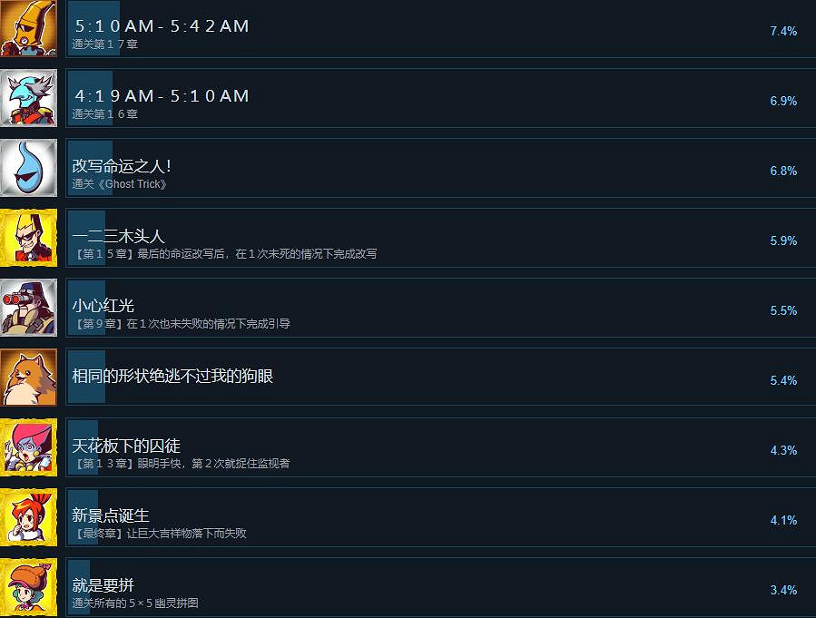 《幽靈偵探》成就怎麽觸發？成就解鎖條件分享