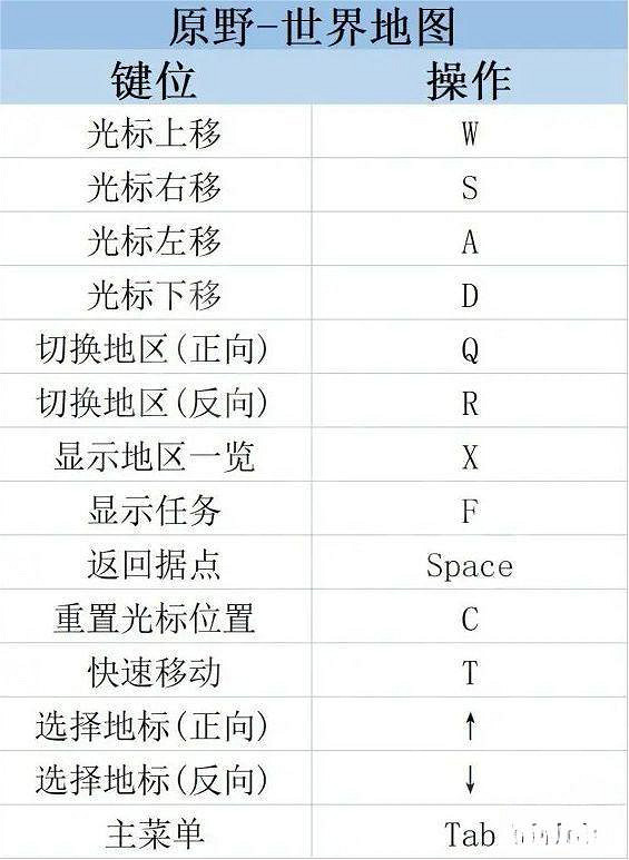 《萊莎的鍊金工房3》快捷鍵使用教學 快捷鍵怎麽使用? 《萊莎的鍊金工房3》快捷鍵使用教學 快捷鍵怎麽使用?