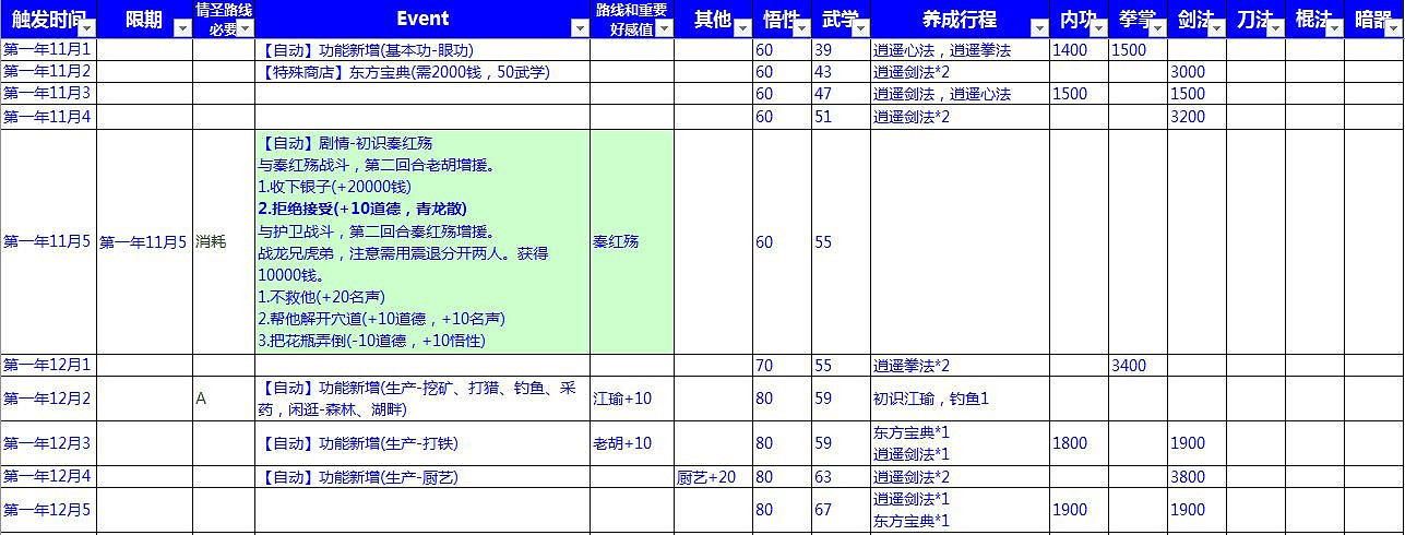 《俠客風雲傳》情聖+十四天書+六脈+小無相+全結局攻略詳解