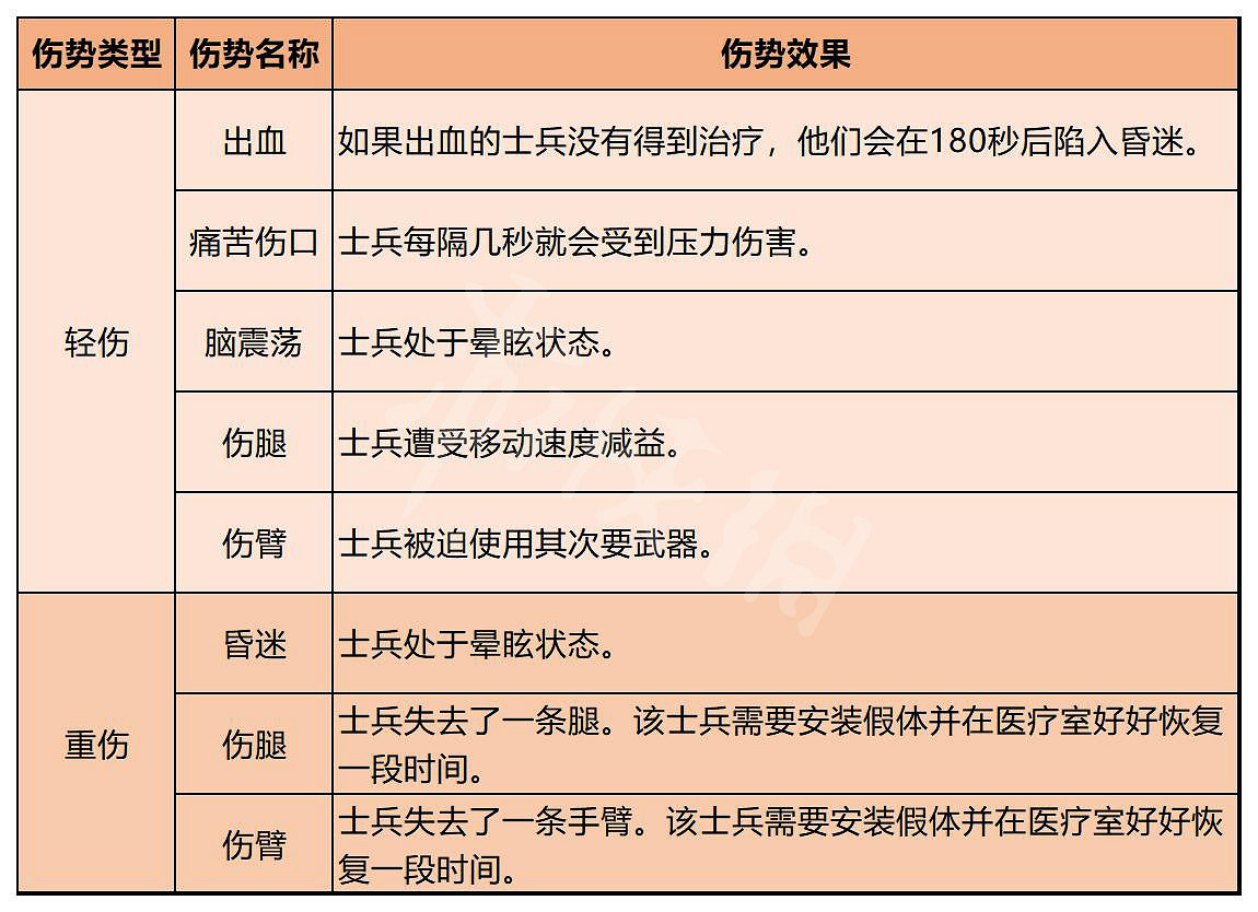 《異形：墜入黑暗》圖文攻略 全流程全兵種全武器全支線全收集
