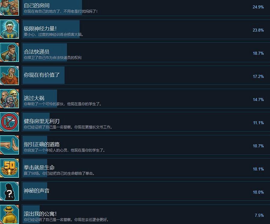 《拳擊俱樂部2快進未來》成就怎麽做？成就解鎖條件一覽