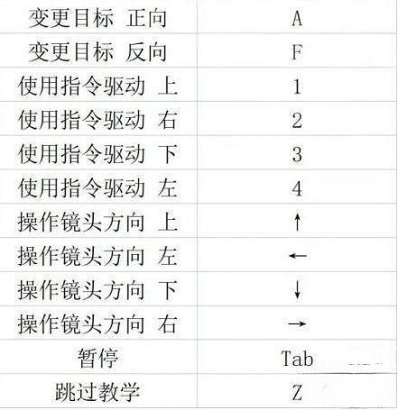 《萊莎的鍊金工房3》快捷鍵使用教學 快捷鍵怎麽使用? 《萊莎的鍊金工房3》快捷鍵使用教學 快捷鍵怎麽使用?