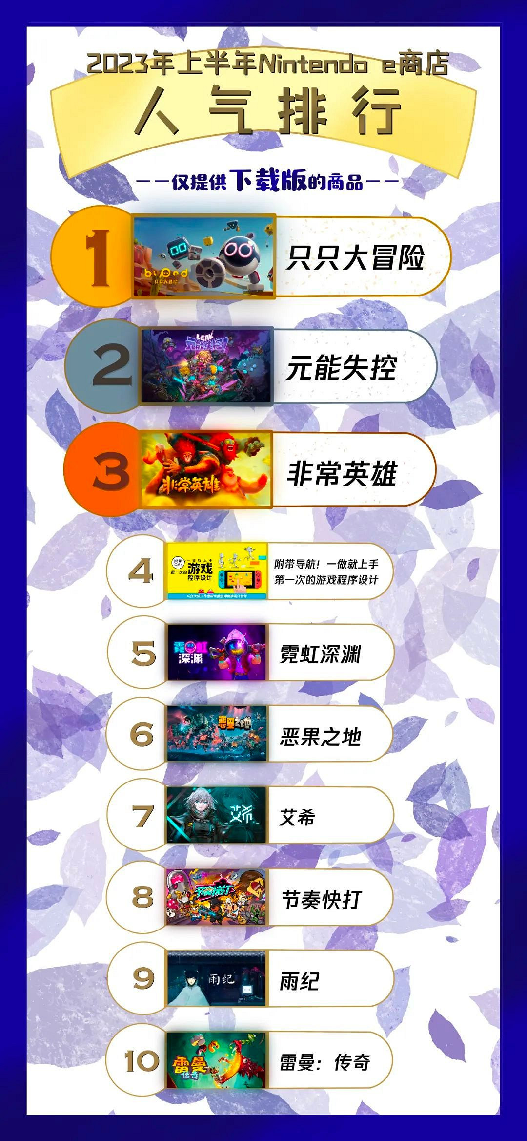 上半年國行Switch人氣榜出爐:《只只大冒險》最受歡迎 上半年國行Switch人氣榜出爐:《只只大冒險》最受歡迎