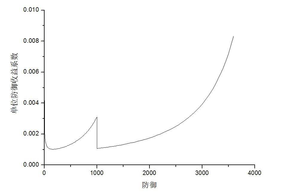 《俠客風雲傳》戰鬥系統及傷害數值詳細分析攻略 《俠客風雲傳》戰鬥系統及傷害數值詳細分析攻略