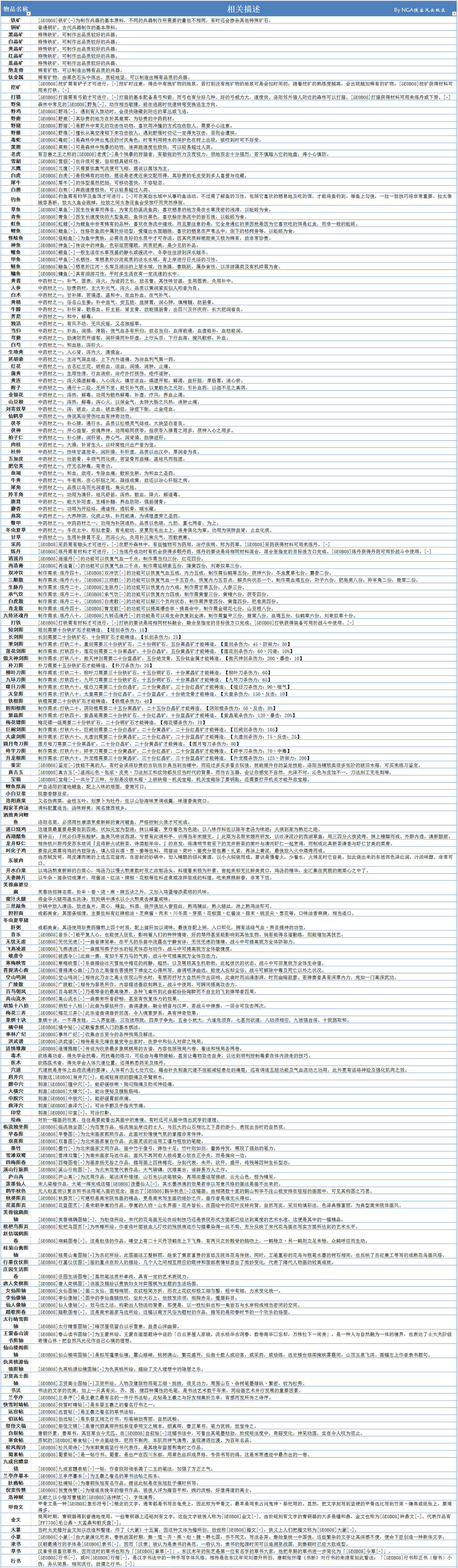 《俠客風雲傳》1.0.2.1版全物品及作用列表詳解 《俠客風雲傳》1.0.2.1版全物品及作用列表詳解